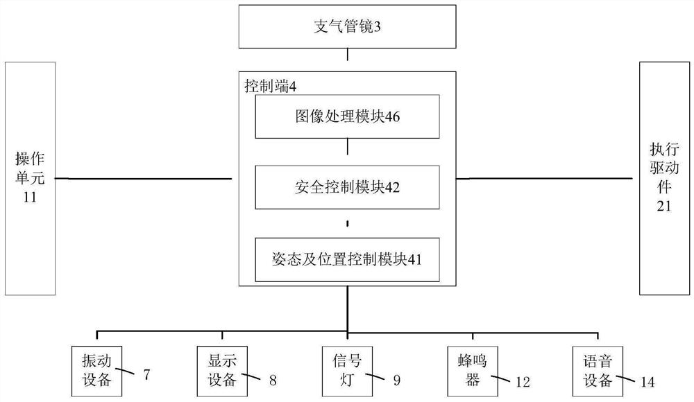 Electronic equipment, surgical robot system and control method thereof