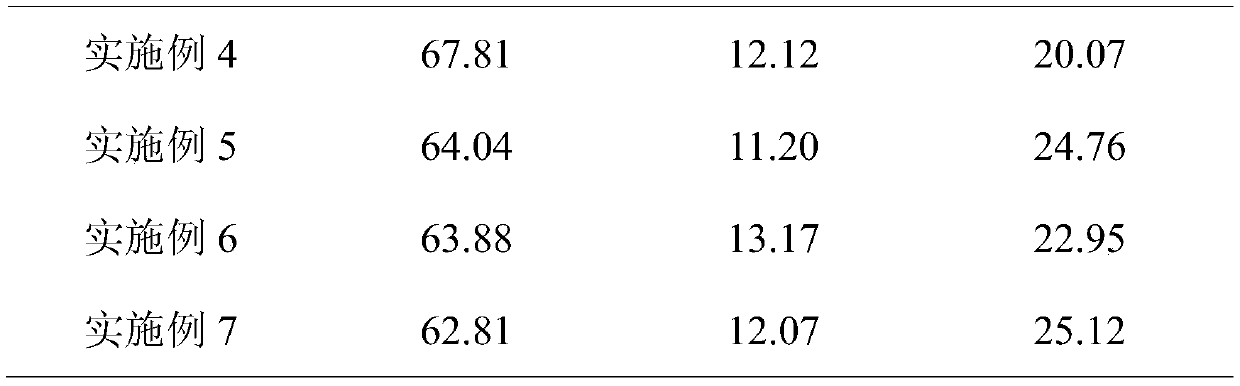 A method for regulating the digestibility of highland barley starch and modified highland barley starch