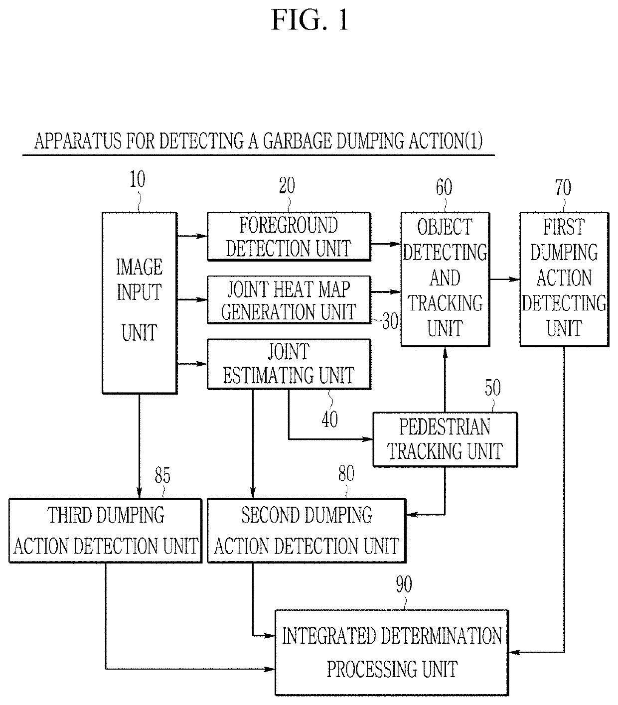 Method and apparatus for detecting a garbage dumping action in real time on video surveillance system
