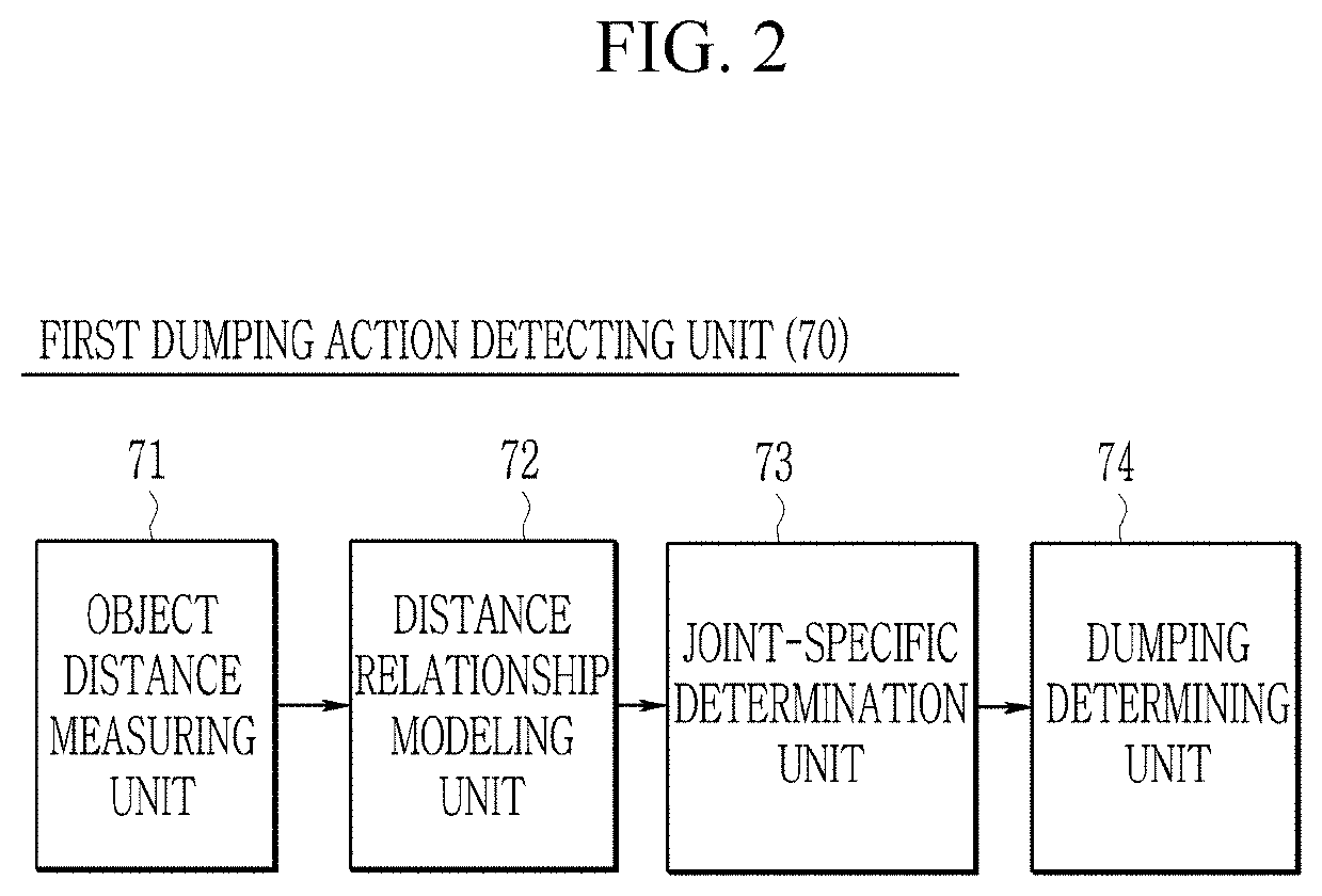 Method and apparatus for detecting a garbage dumping action in real time on video surveillance system