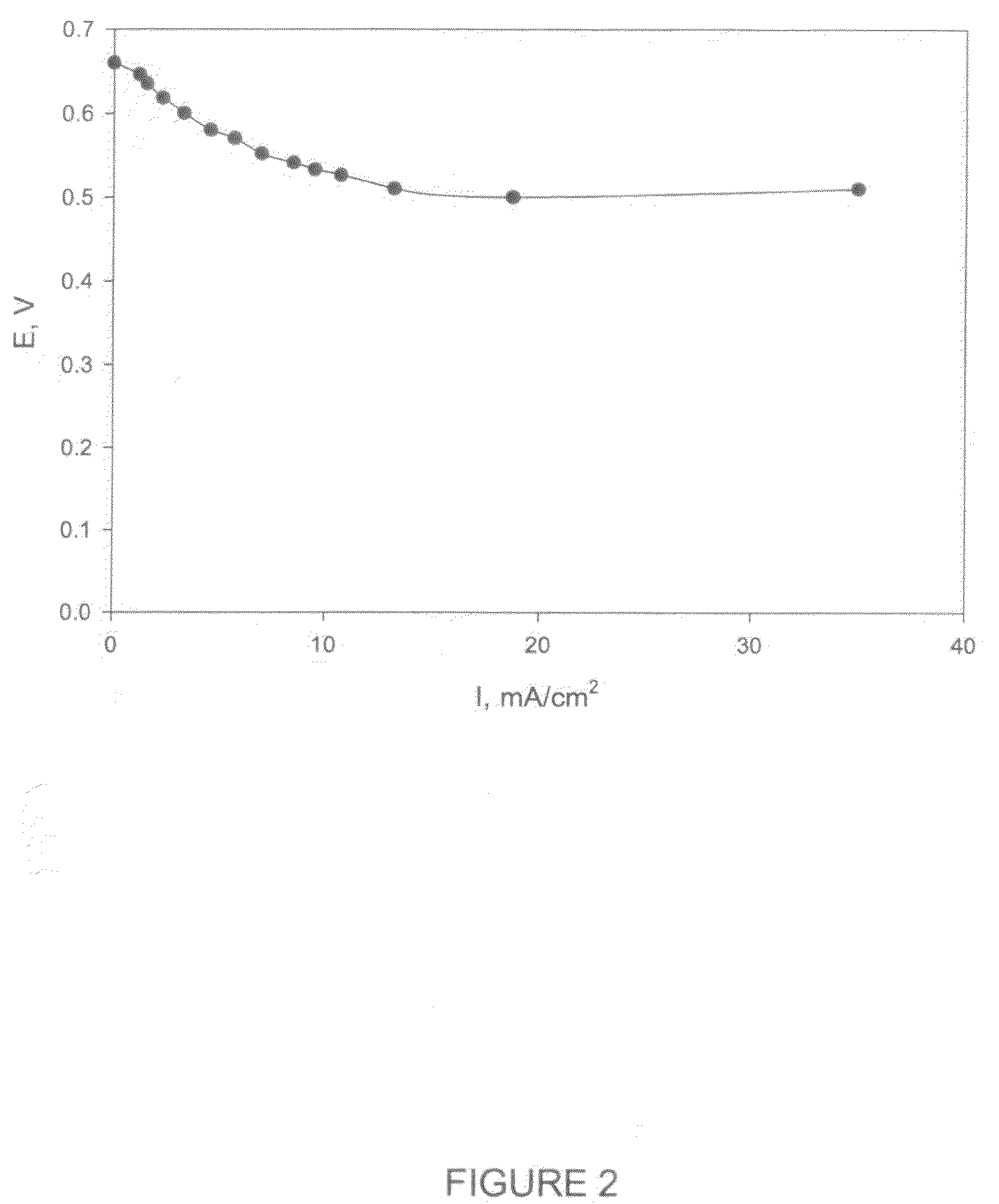 Method for generating electricity