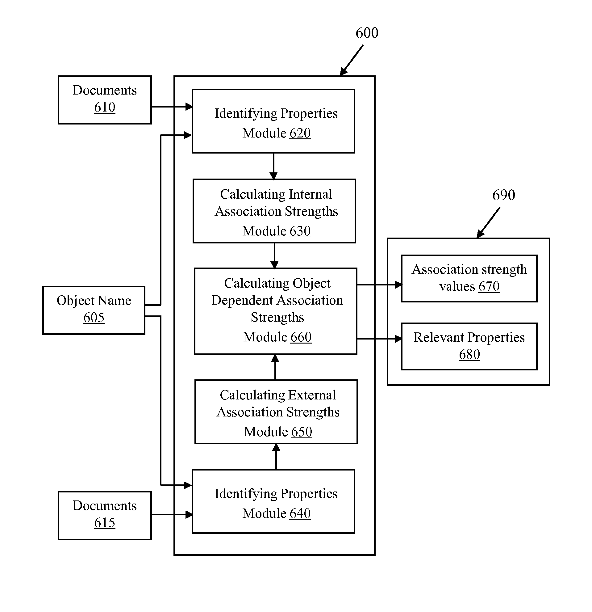 System, methods, and data structure for quantitative assessment of symbolic associations