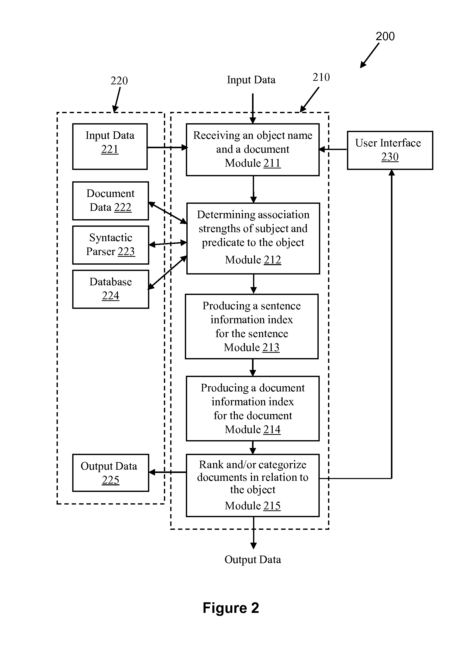System, methods, and data structure for quantitative assessment of symbolic associations
