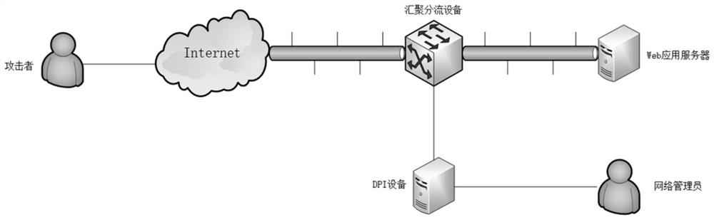 Command injection attack detection method and device thereof, computer equipment and storage medium