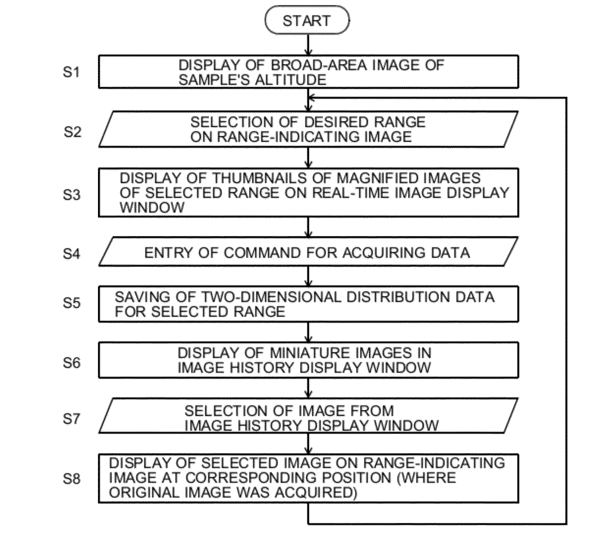 Surface Analyzer