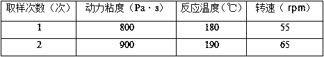 Process control method for PBO fiber production