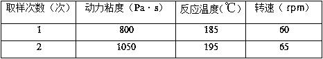 Process control method for PBO fiber production