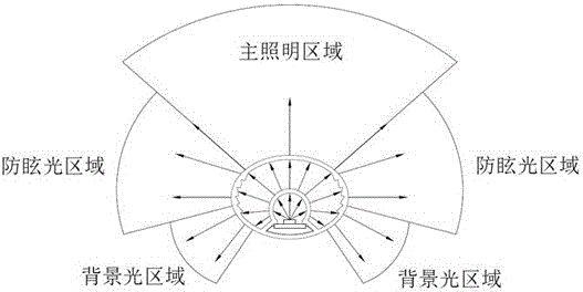 Eye-protecting LED daylight lamp