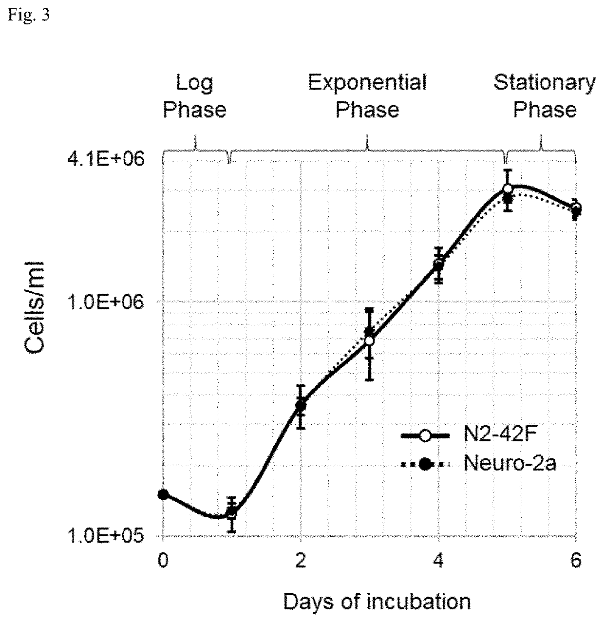 Cell-based method for determining an activity of botulinum toxin