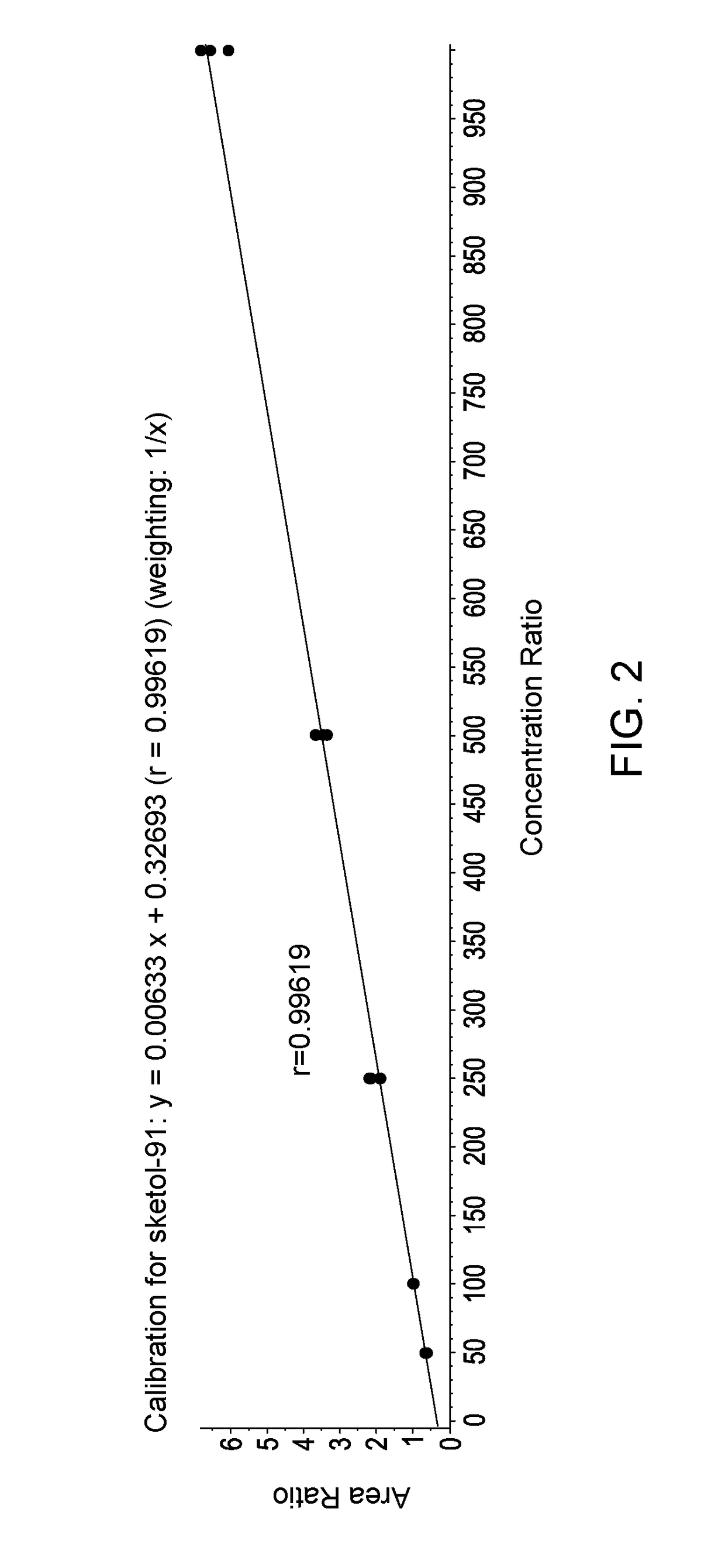 Method for detecting boar taint