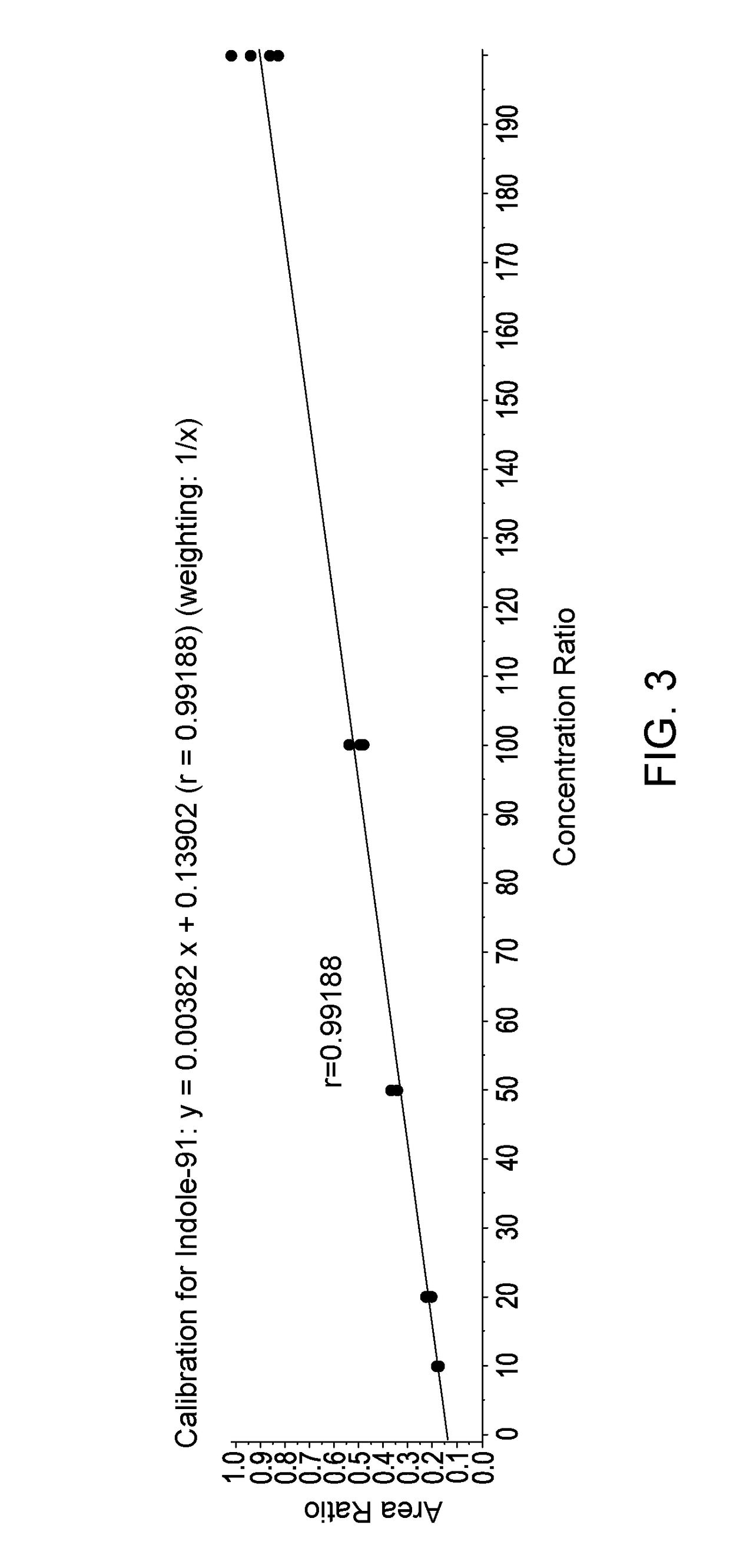 Method for detecting boar taint