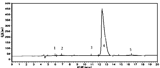 Method for detecting solid potassium dimethyldithiocarbamate purity by liquid phase chromatography method