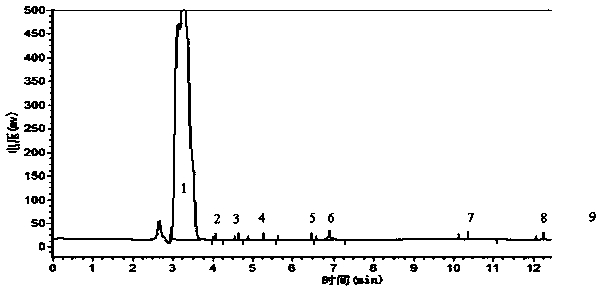 Method for detecting solid potassium dimethyldithiocarbamate purity by liquid phase chromatography method