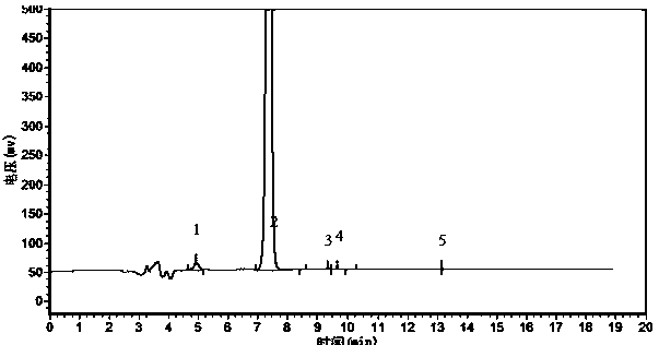 Method for detecting solid potassium dimethyldithiocarbamate purity by liquid phase chromatography method