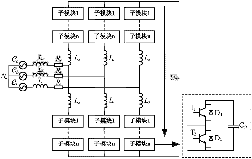 Method for predicting junction temperature of IGBT (Insulated Gate Bipolar Translator) module