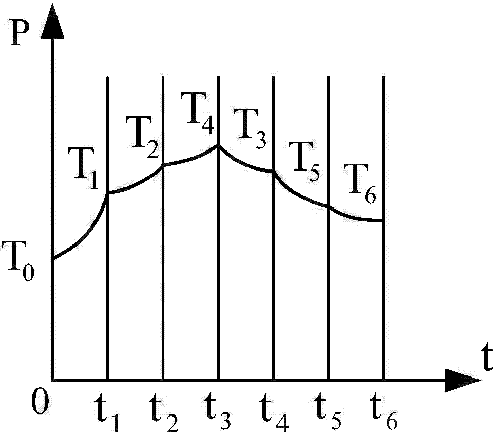 Method for predicting junction temperature of IGBT (Insulated Gate Bipolar Translator) module