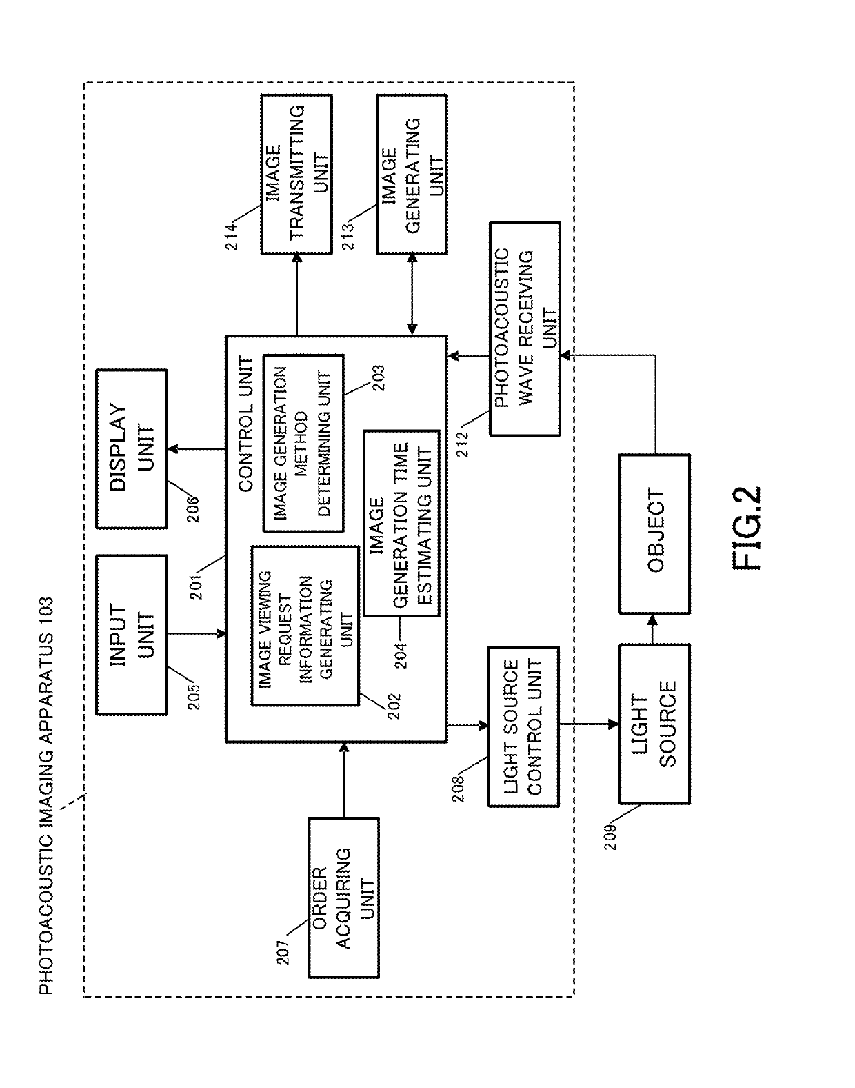 Image generating apparatus and control method therefor