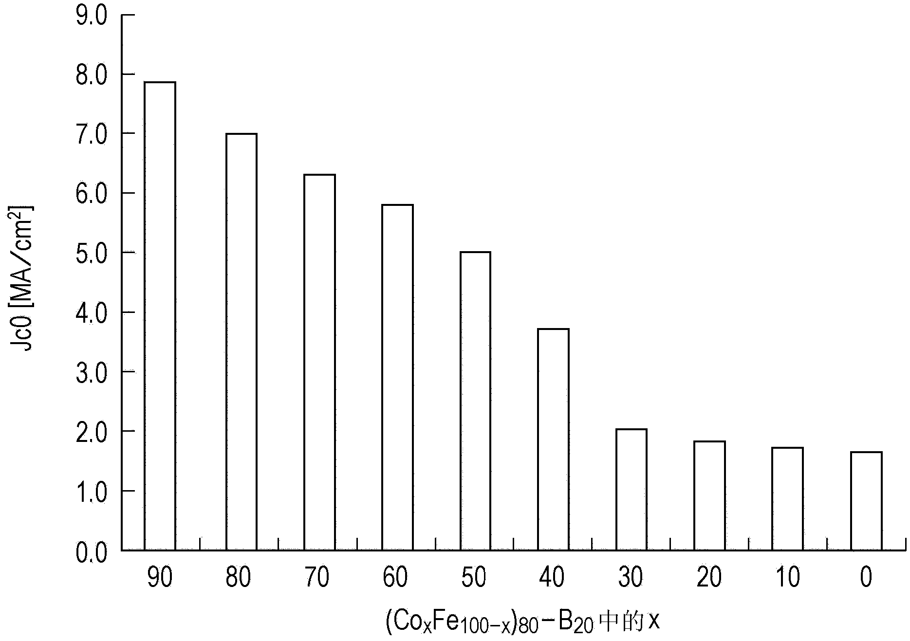 Memory element and memory device