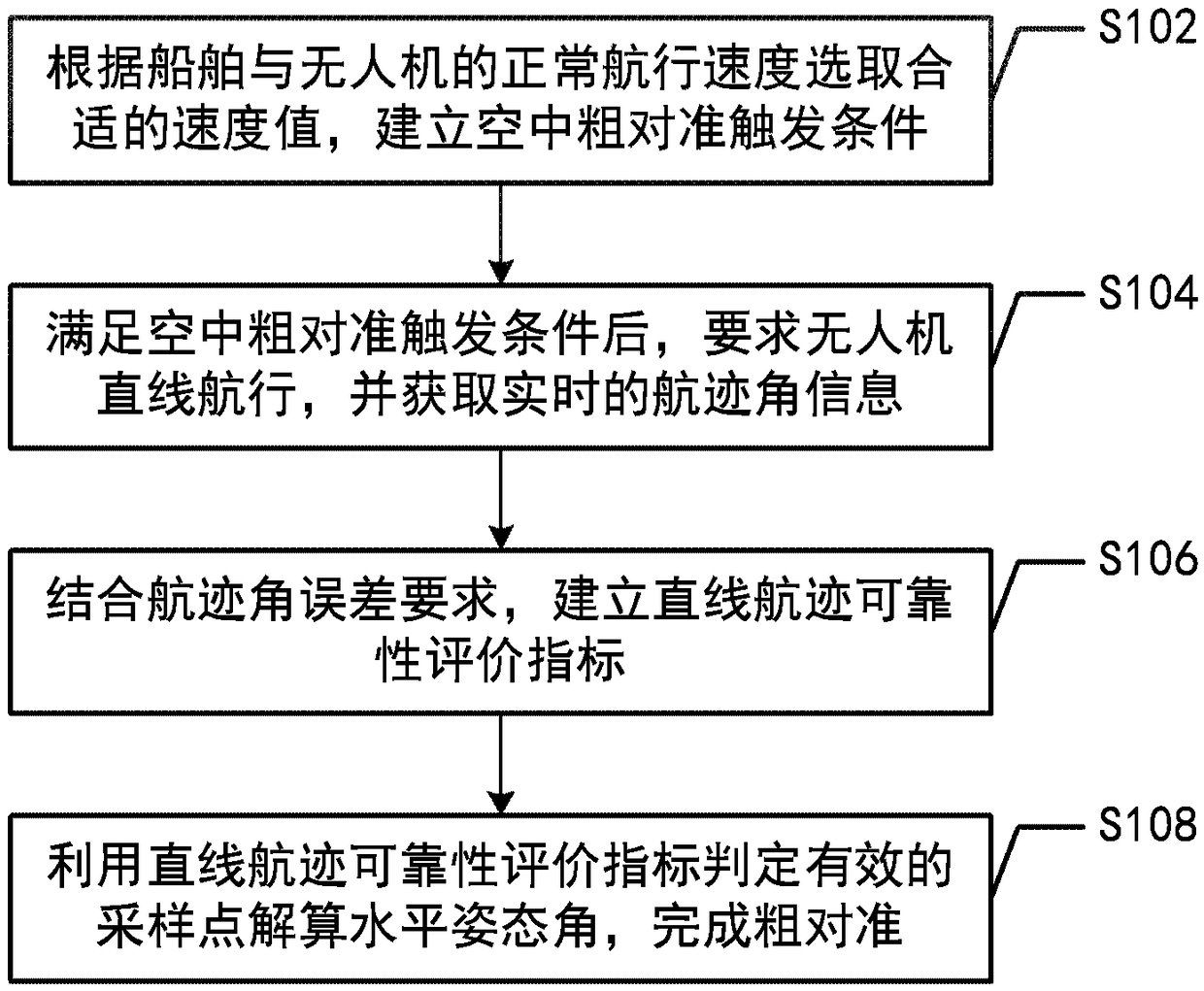 Method of air coarse alignment based on straight-line trajectory