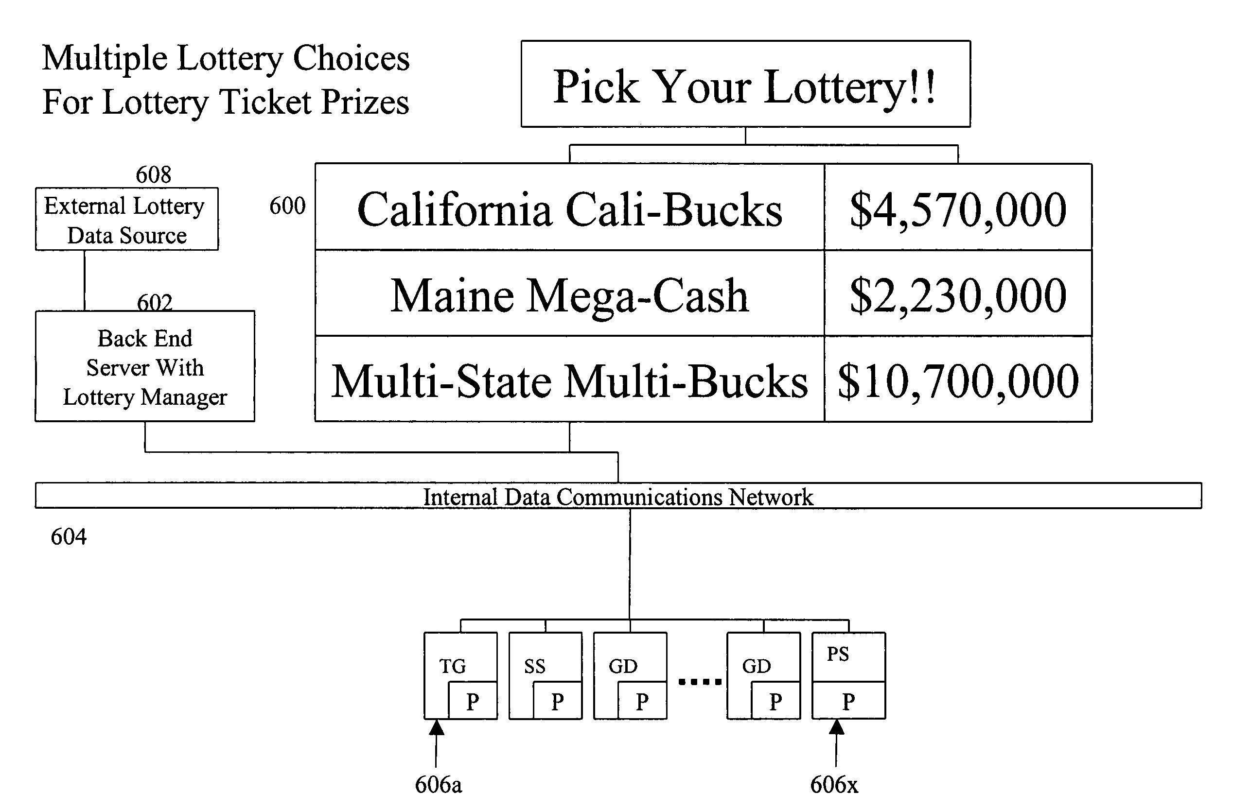 Lottery game tickets as prizes in games of chance