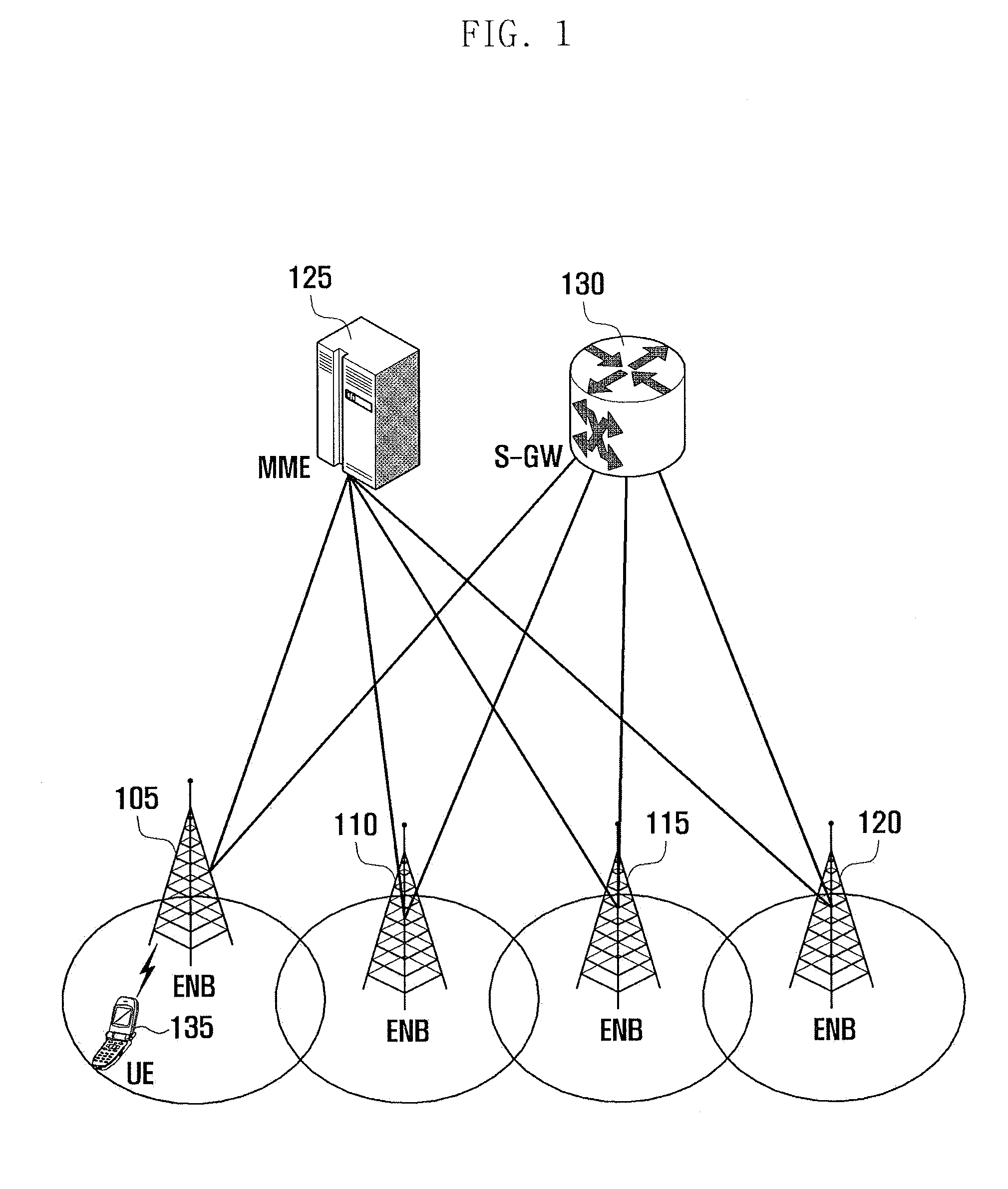 Method and apparatus for performing contention-based access in a mobile communication system