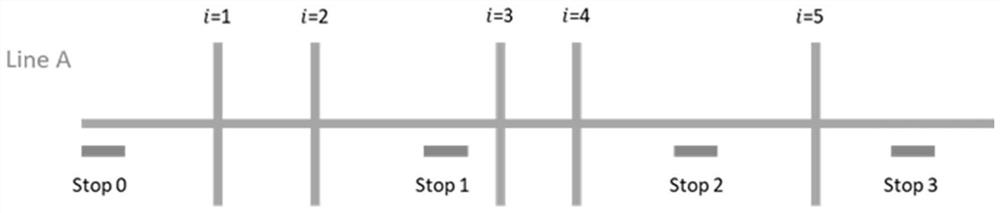 A vehicle-road coordinated bus control method, device and terminal equipment