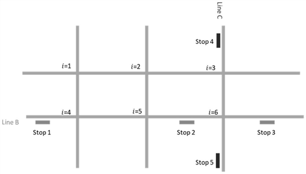 A vehicle-road coordinated bus control method, device and terminal equipment