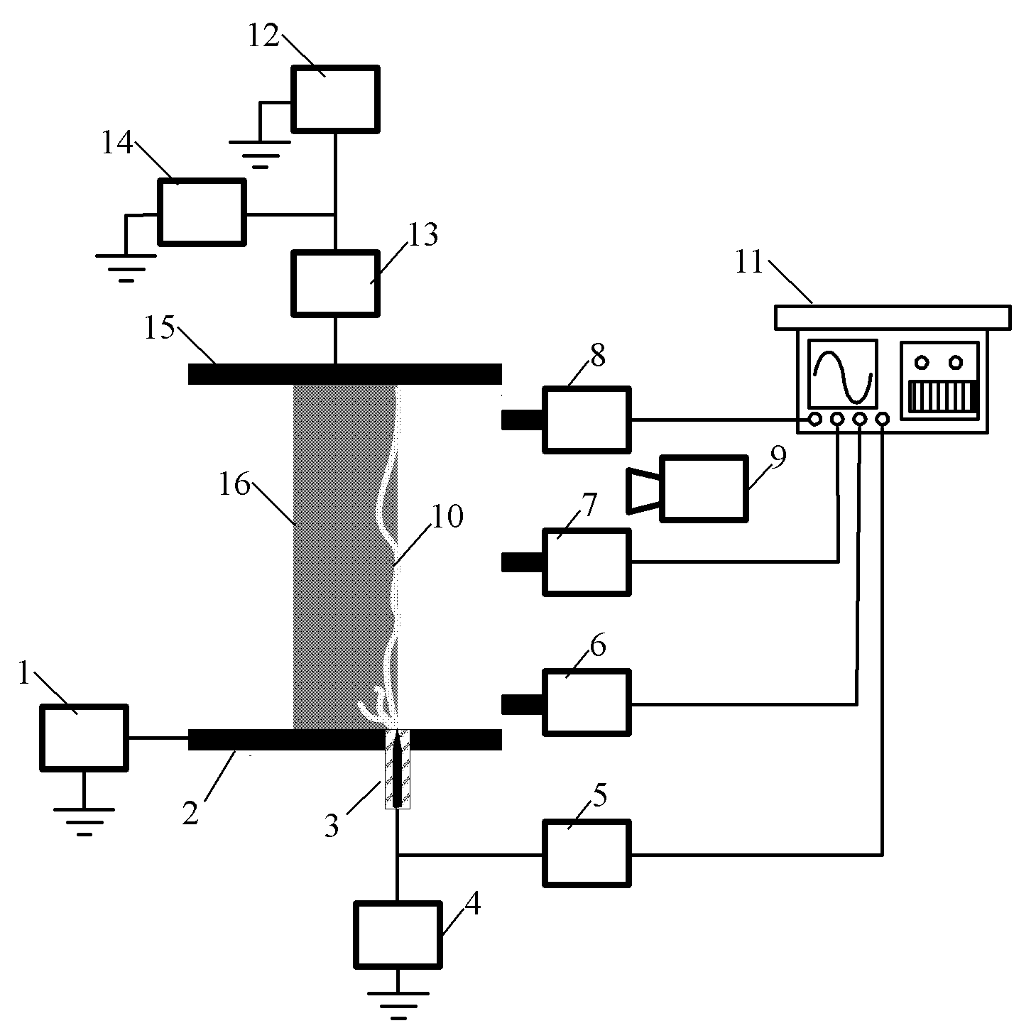 Streamer discharge test system, method, streamer generating device and measuring system thereof