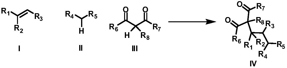 Intermolecular 1,2-dialkylation reaction method of olefine compound under photoredox/iron (II) catalytic system