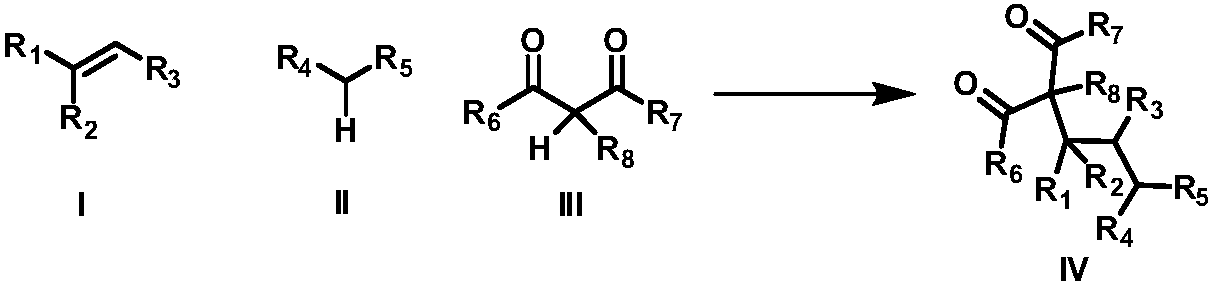 Intermolecular 1,2-dialkylation reaction method of olefine compound under photoredox/iron (II) catalytic system