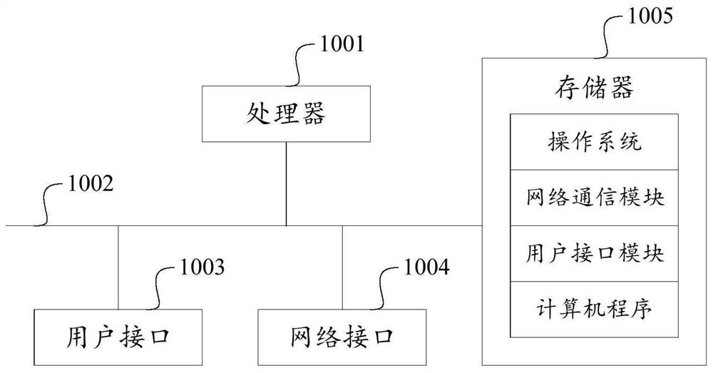 Image artifact elimination method and device and equipment