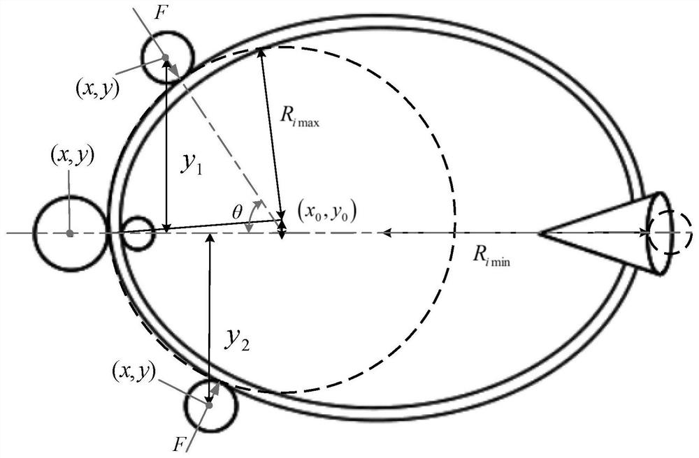 Self-adaptive control method for stability and roundness of radial and axial rolling process of super-large rings