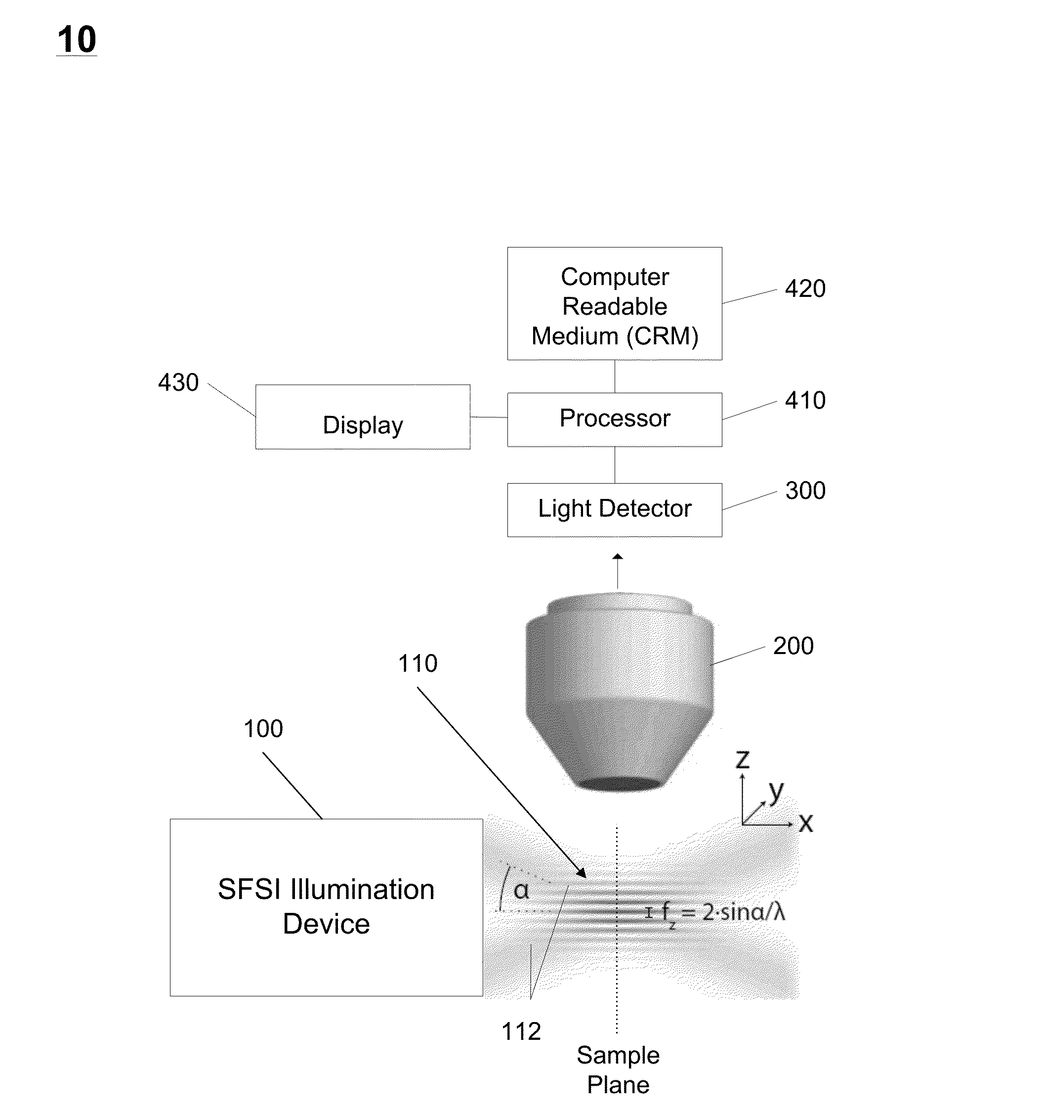 Spatial Frequency Swept Interference Illumination