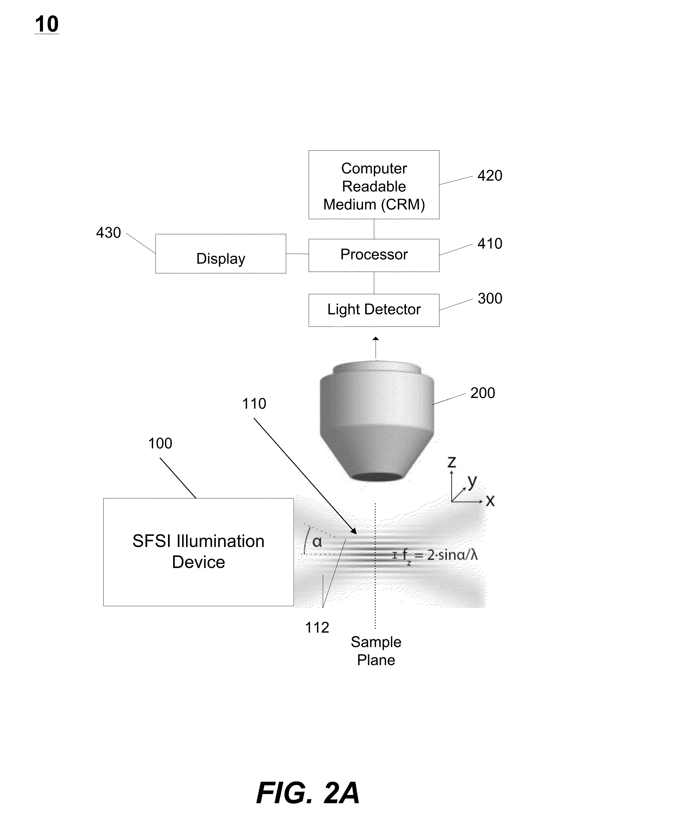 Spatial Frequency Swept Interference Illumination