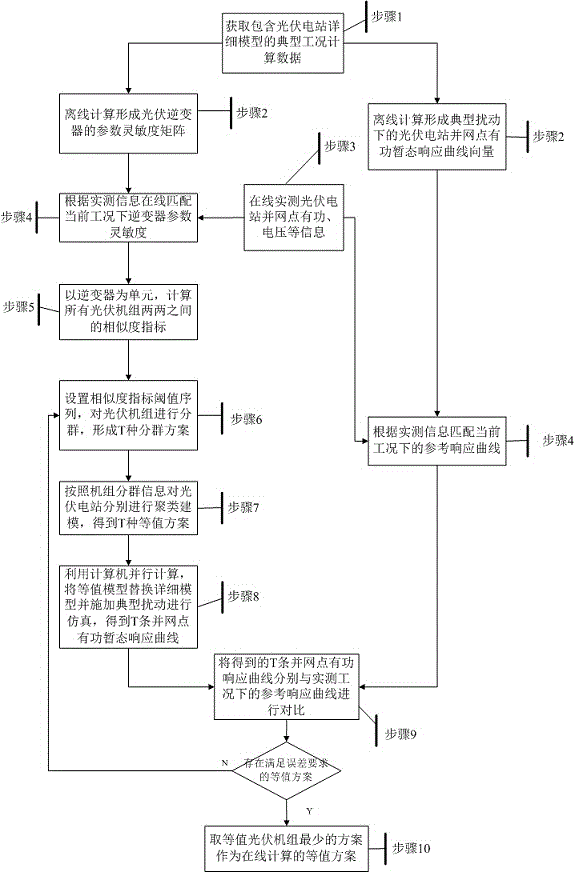 An Online Equivalent Modeling Method for Large-Scale Photovoltaic Power Stations Suitable for Safety and Stability Analysis