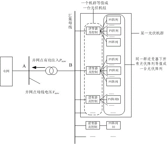 An Online Equivalent Modeling Method for Large-Scale Photovoltaic Power Stations Suitable for Safety and Stability Analysis