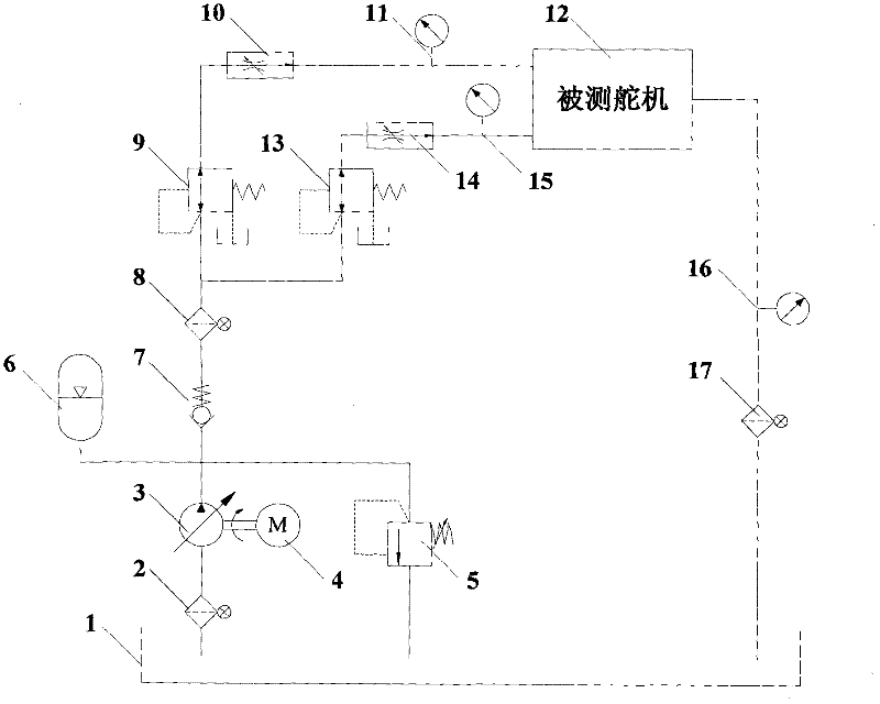 Device and method for automatically testing performance of steering engine servo valve
