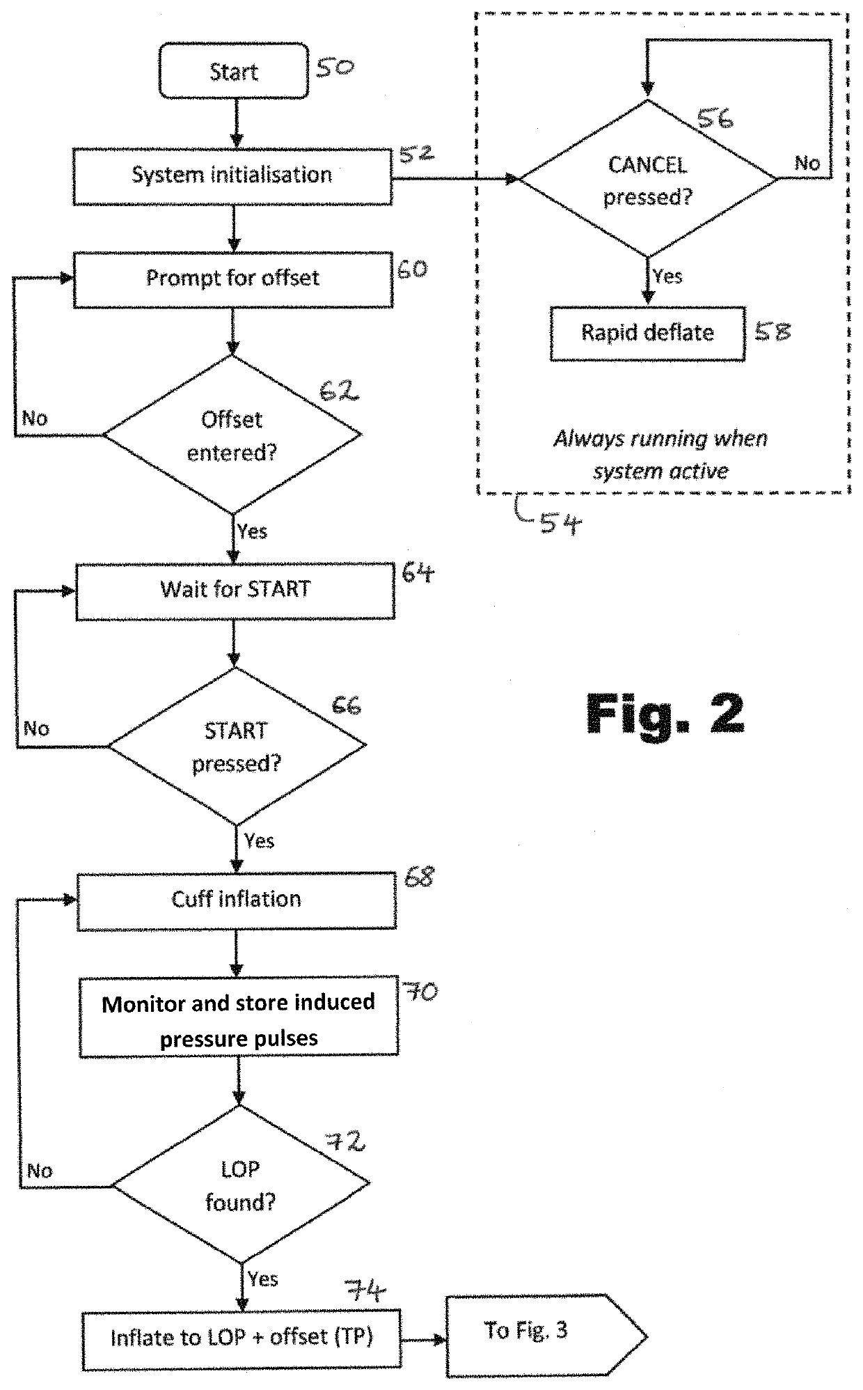 Methods and systems for controlling tourniquets