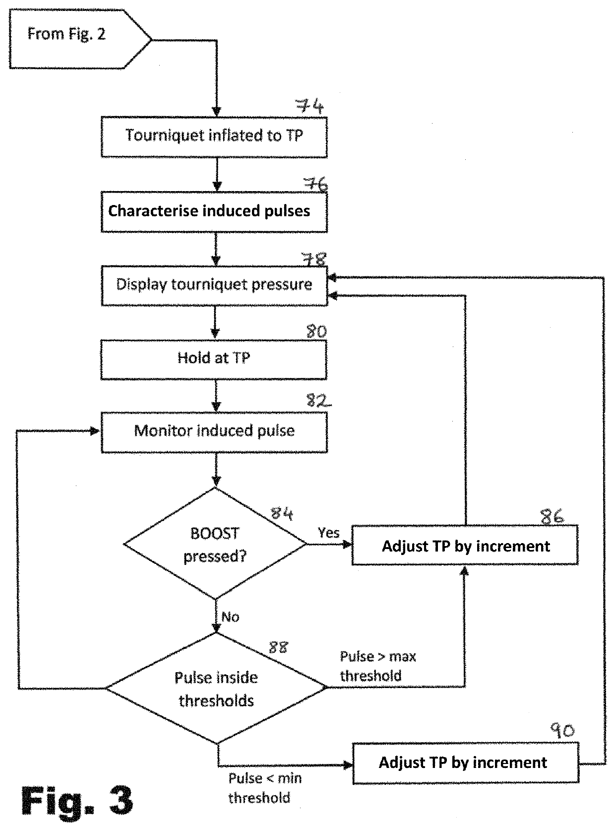 Methods and systems for controlling tourniquets