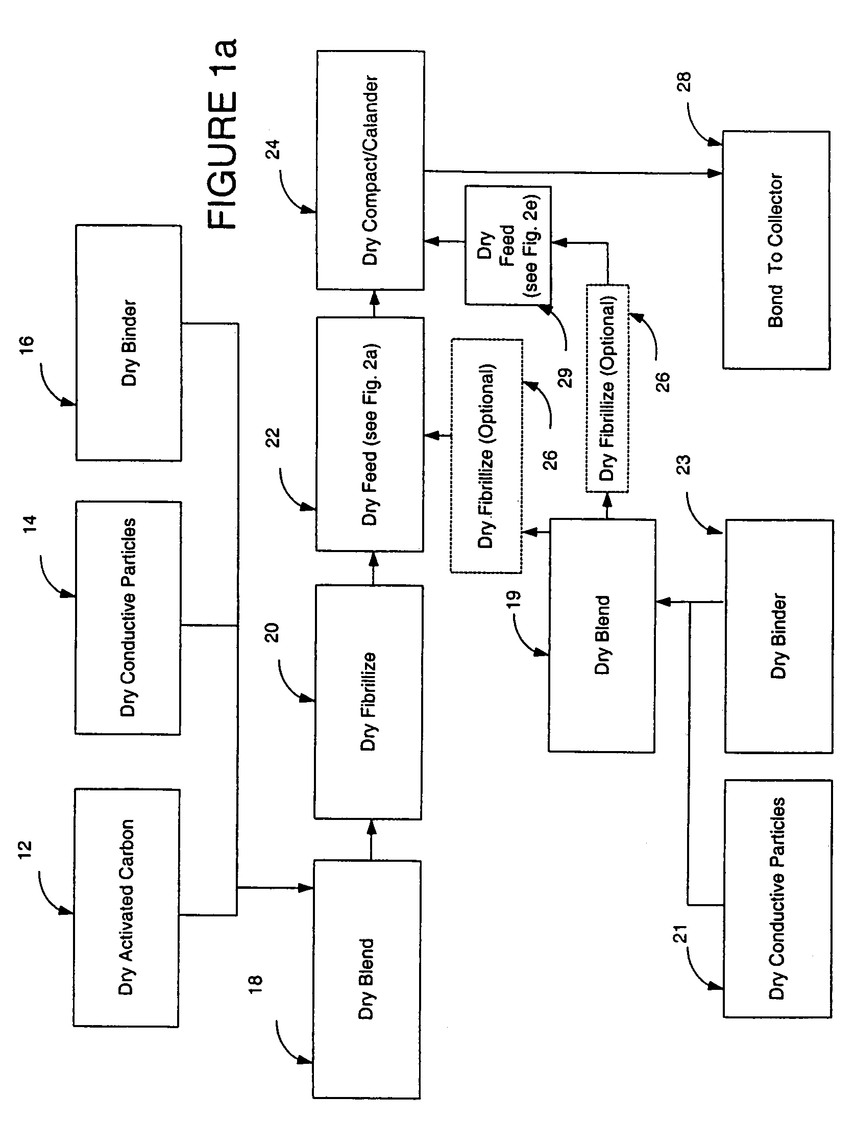 Recyclable dry particle based adhesive electrode and methods of making same