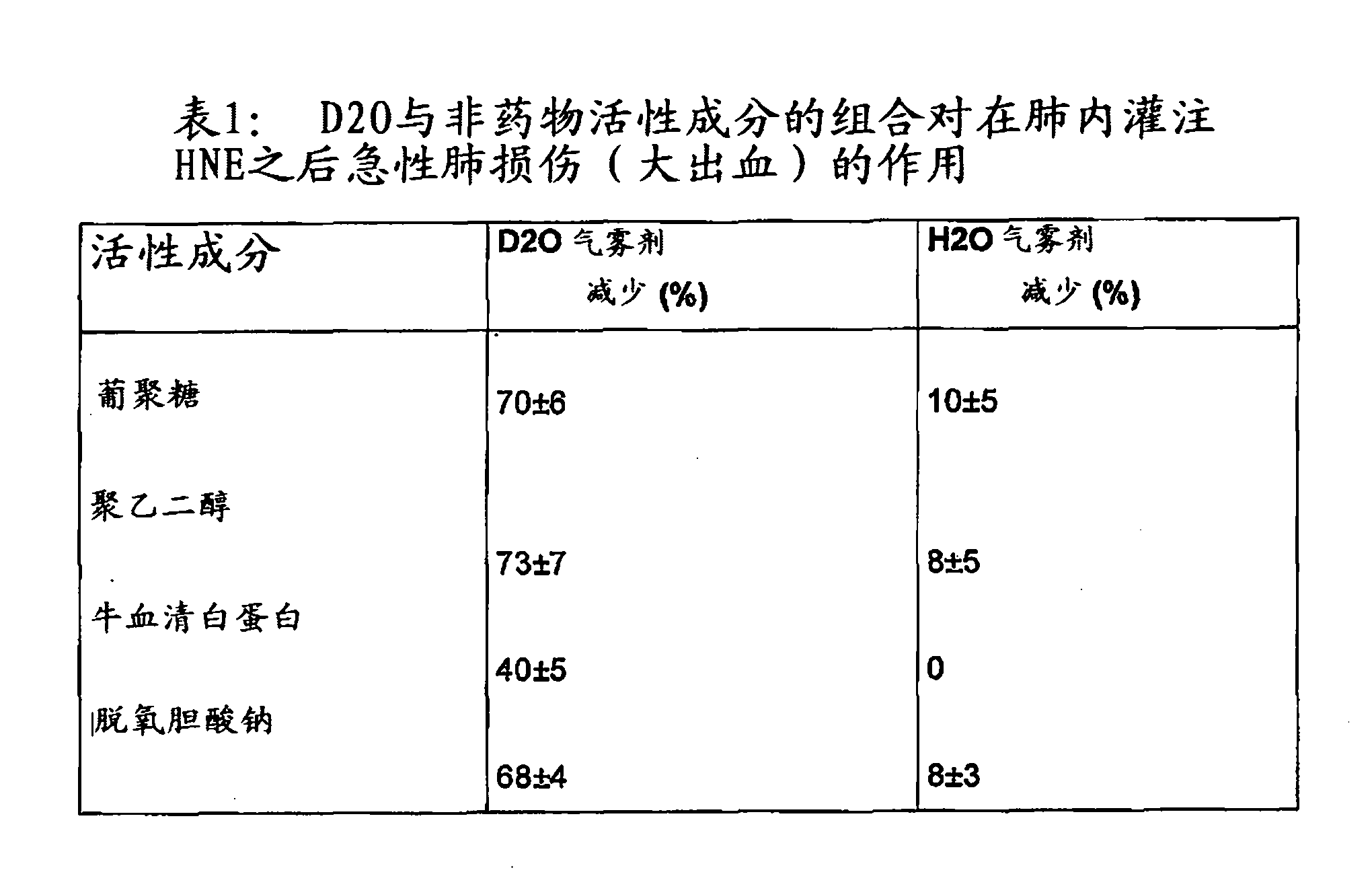 Use of deuterium oxide as an elastase inhibitor