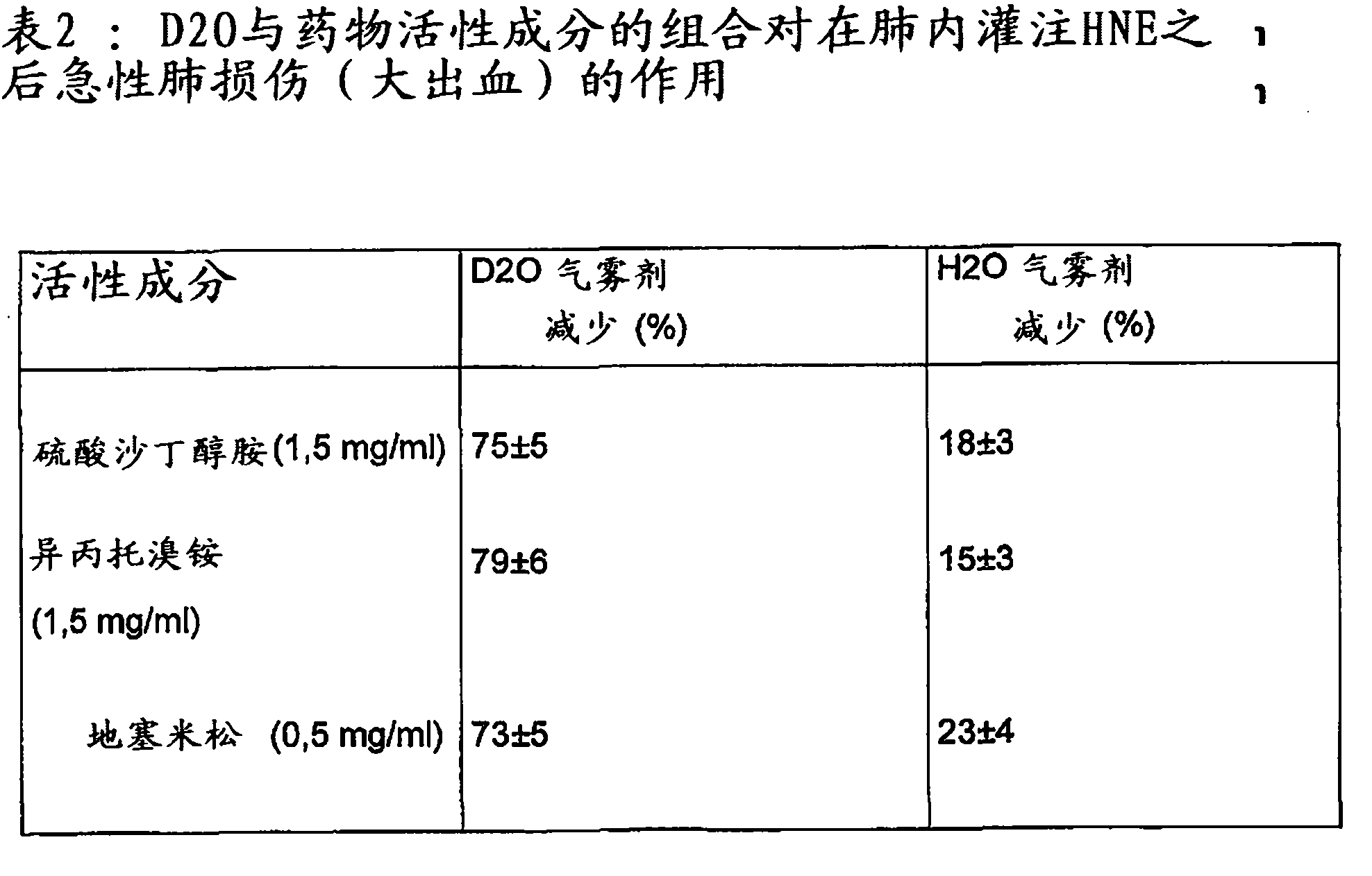 Use of deuterium oxide as an elastase inhibitor