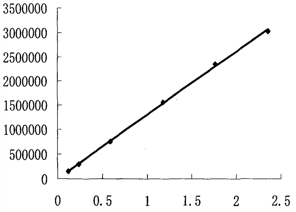 Method for simultaneously quantifying stilbene glucoside and salvianolic acid B in Guidansaji capsules