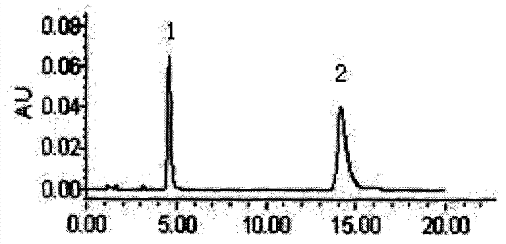 Method for simultaneously quantifying stilbene glucoside and salvianolic acid B in Guidansaji capsules
