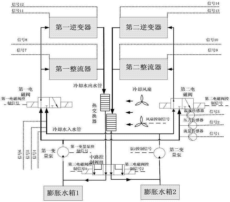 An intelligent converter cooling system and intelligent cooling control method