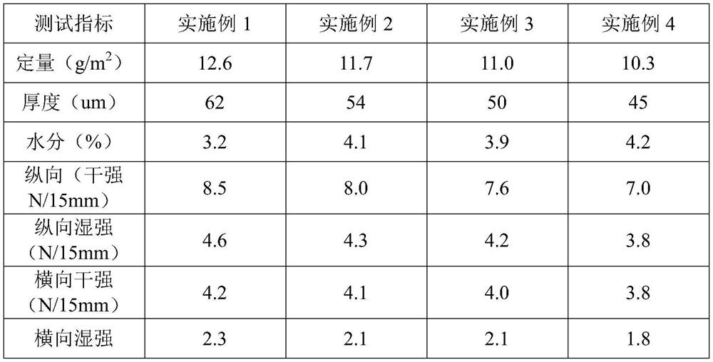 A kind of production method of base paper for heat-sensitive plate