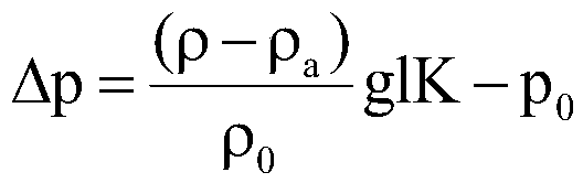 Correction method for deviation of inclined micro manometer