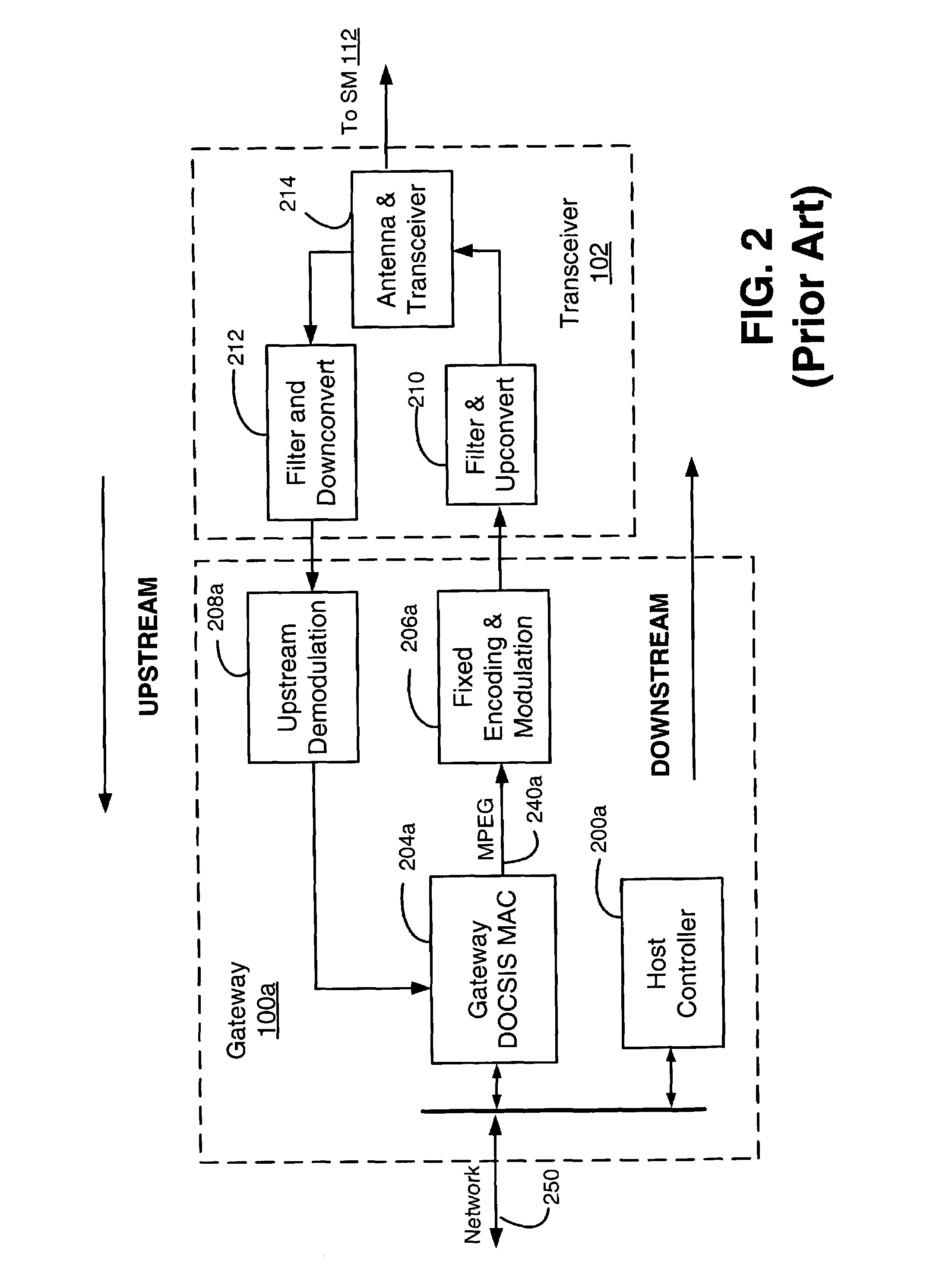 Downstream time domain based adaptive modulation for DOCSIS based applications