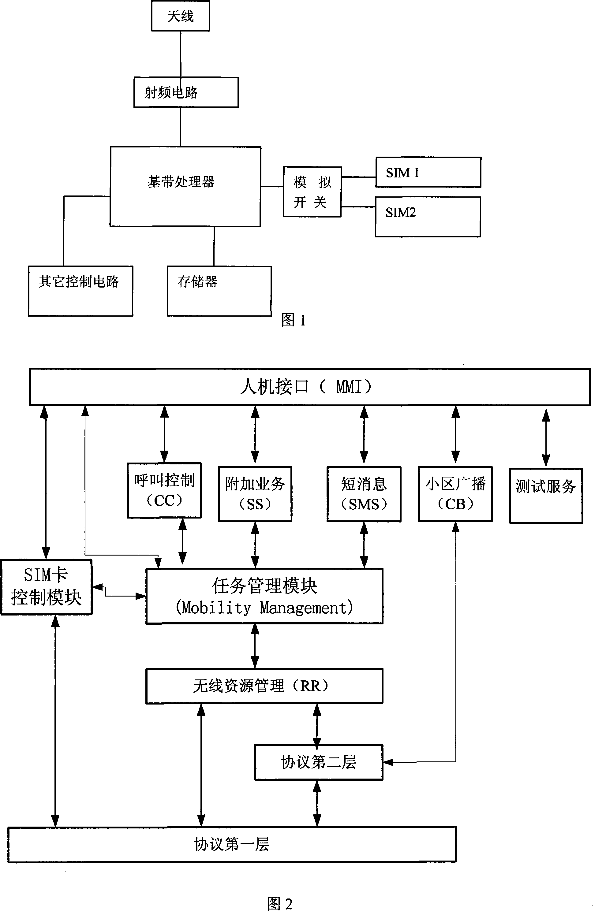 Dual-SIM dual-standby mobile phone and its SIM card initialization method