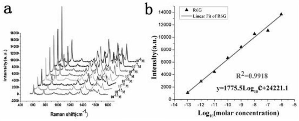 Preparation method of a silver-porous silicon-based surface-enhanced Raman scattering biological detection chip